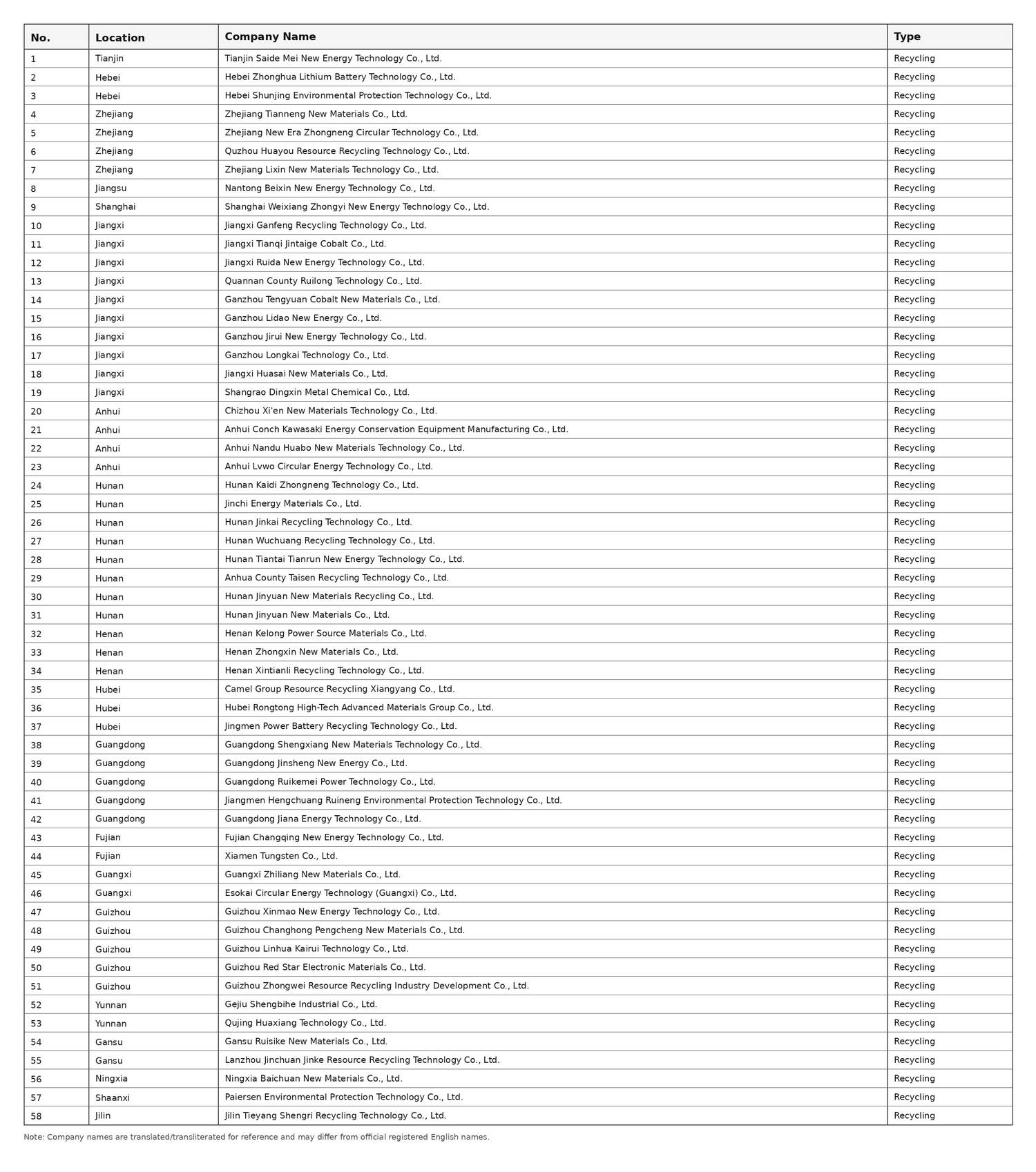 battery_recycling_companies_english_under